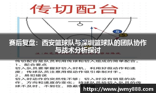 赛后复盘：西安篮球队与深圳篮球队的团队协作与战术分析探讨